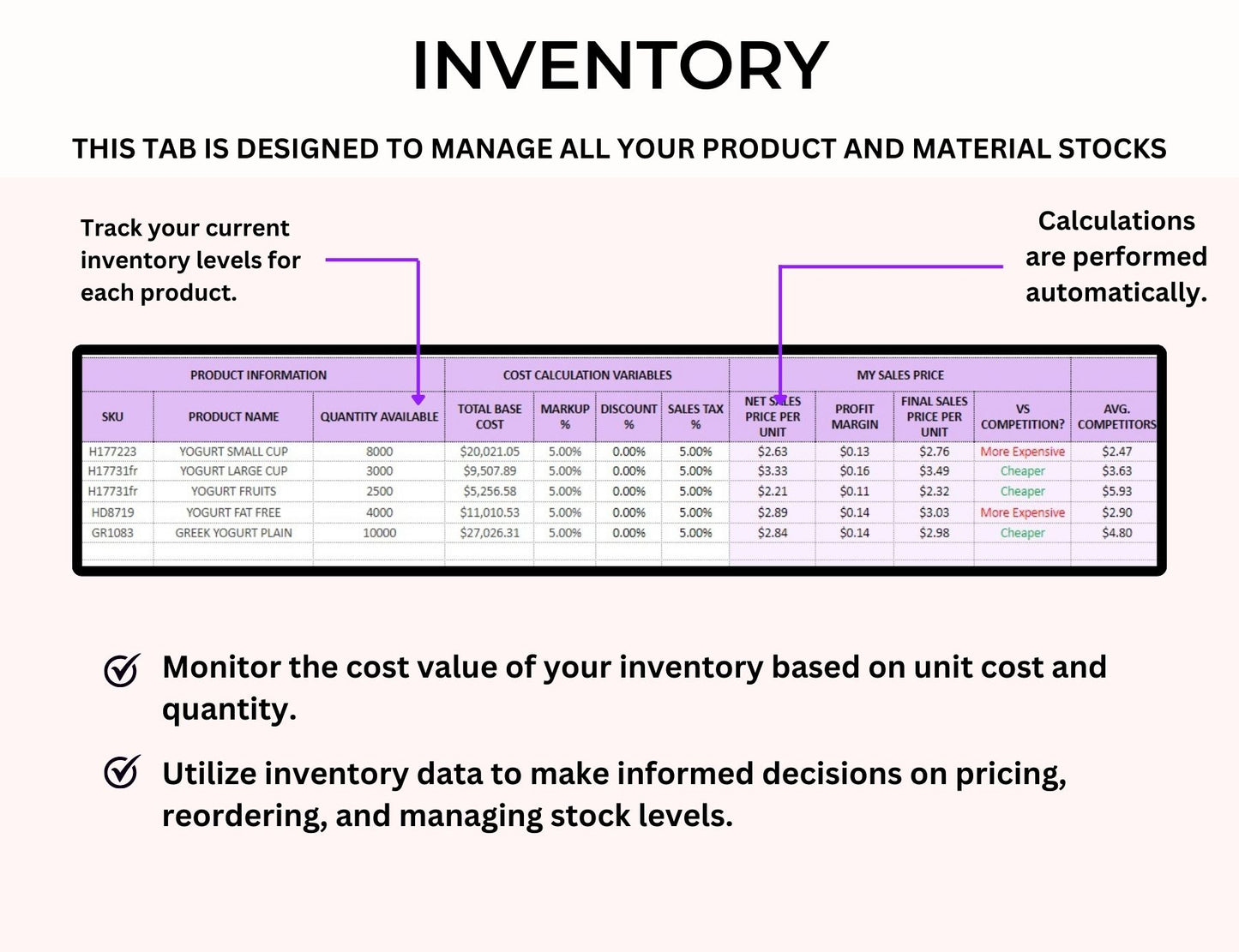 Product Pricing & Profit Margin Calculator