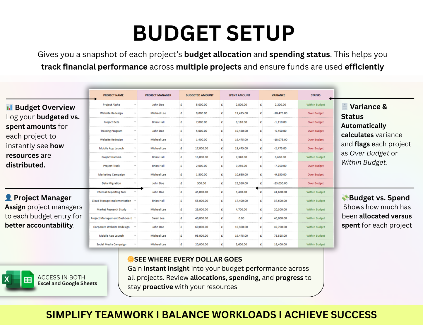 project tracker excel template, sample project tracker excel, projects tracker template excel, excel task tracker template, project task tracker excel template, project management tracking excel template, task tracker template in excel, project tracking in excel, project management tracking excel, excel for tracking projects, project tracking using excel, task tracker excel, project tracking spreadsheet, project management tracking template, excel templates for tracking, project tracker template free, track