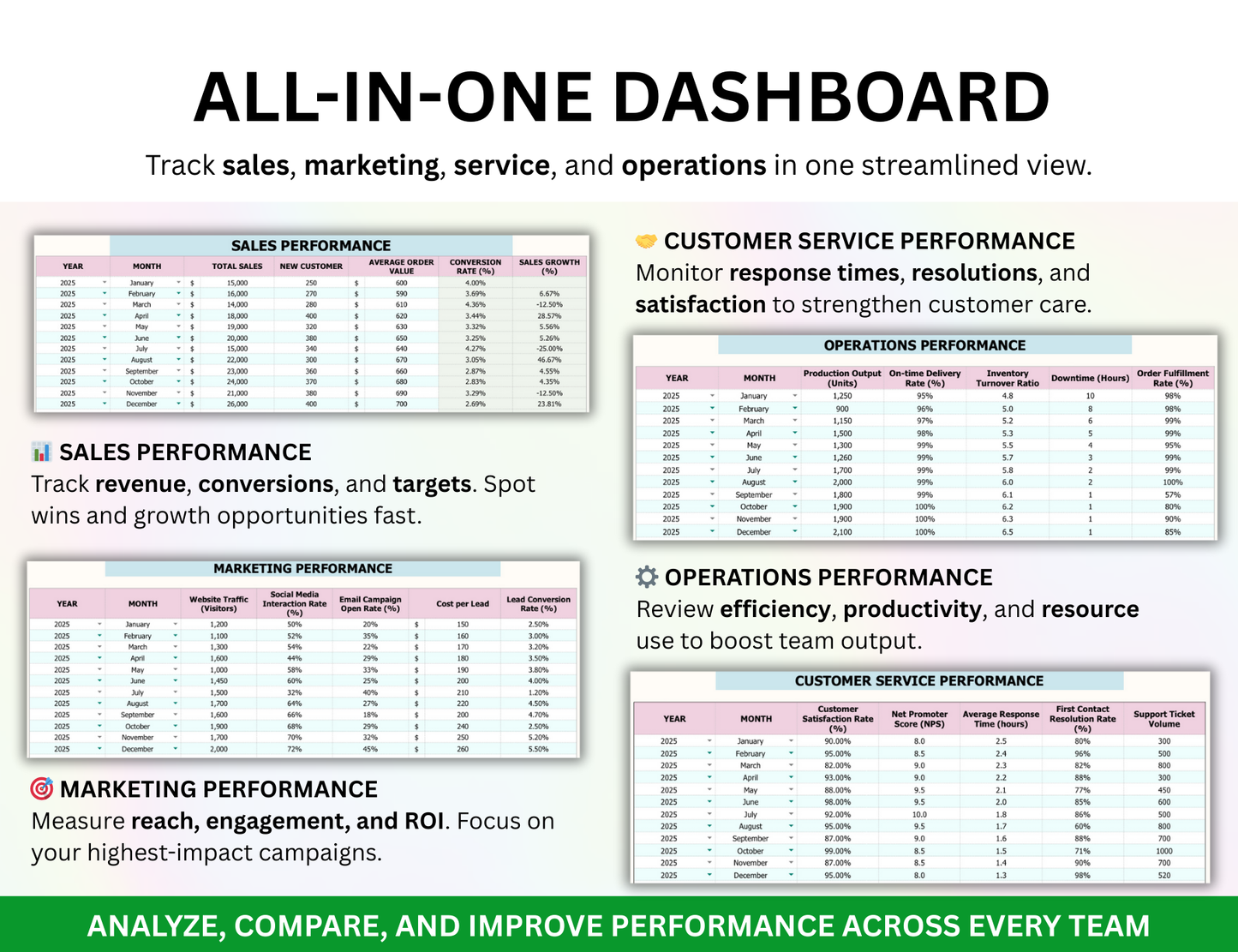 sales kpi dashboard, sales dashboard kpis, salesman kpi dashboard, sales kpi template excel, sales kpis to track, sales kpi dashboard examples, sales kpi spreadsheet, sales kpi excel, best sales kpi dashboard, sales kpi template excel free download, sales kpi dashboard excel, sales team kpi dashboard excel, sales team kpi dashboard, sales kpi dashboard excel template free download, telesales kpi template excel, sales kpi template excel free, retail sales kpi dashboard, kpi excel template for sales, sales kp