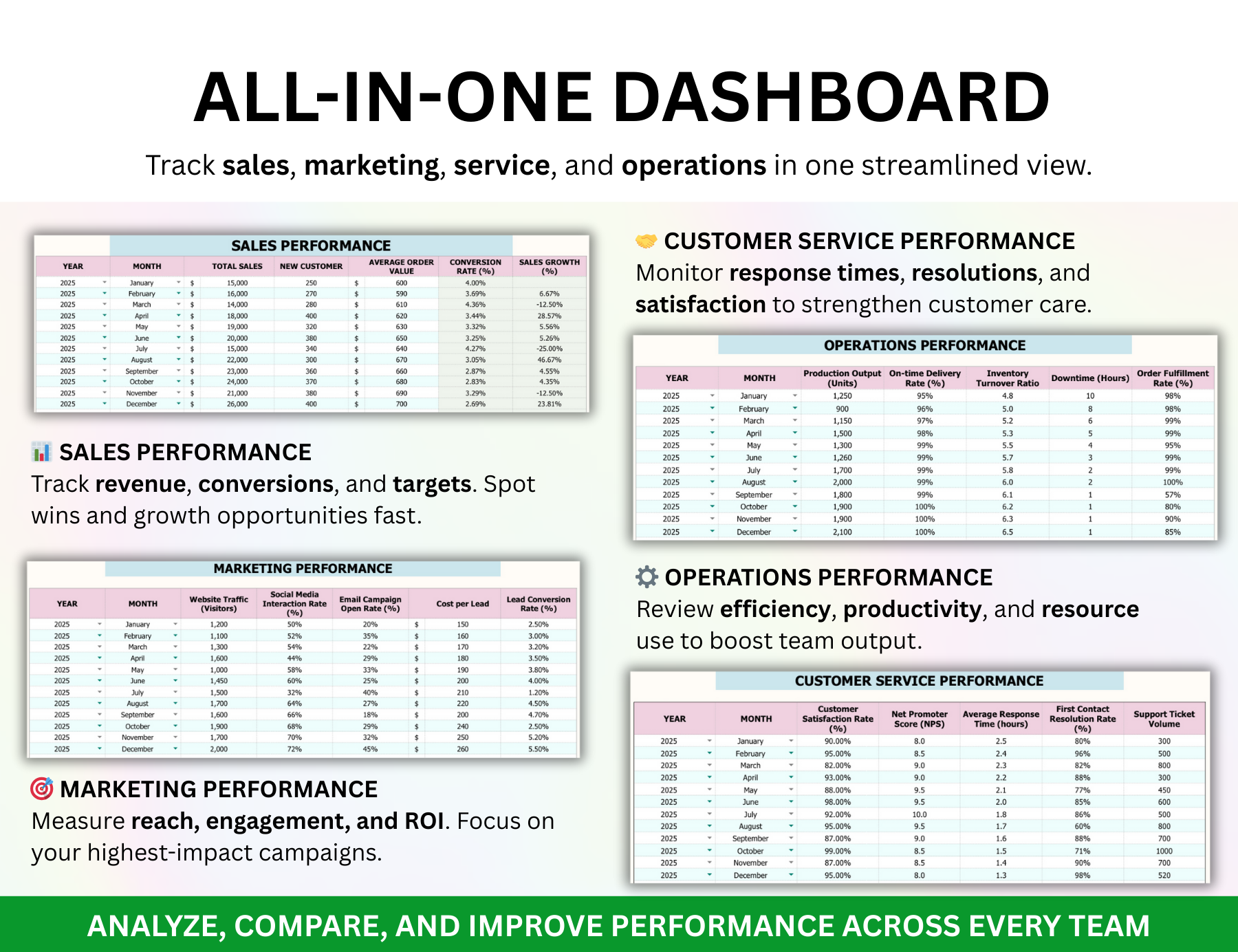 sales kpi dashboard, sales dashboard kpis, salesman kpi dashboard, sales kpi template excel, sales kpis to track, sales kpi dashboard examples, sales kpi spreadsheet, sales kpi excel, best sales kpi dashboard, sales kpi template excel free download, sales kpi dashboard excel, sales team kpi dashboard excel, sales team kpi dashboard, sales kpi dashboard excel template free download, telesales kpi template excel, sales kpi template excel free, retail sales kpi dashboard, kpi excel template for sales, sales kp