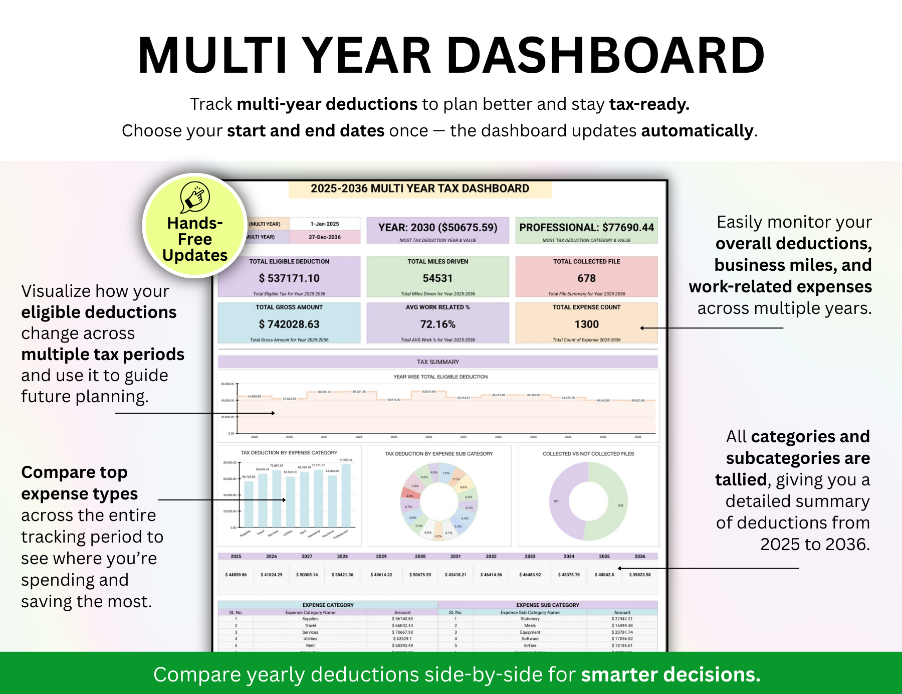 tracking mileage for taxes, tax expense spreadsheet, business expense sheet for taxes, tax business expenses spreadsheet, tax deduction spreadsheet, spreadsheet for taxes deductions, turbotax donation tracker, best way to track mileage for taxes, tax write off spreadsheet, tax write off sheet, tax deduction tracker app, tax write off spreadsheet template, track expenses for taxes, charitable donations tracker, deduction sheet, tax deduction sheet, tax deduction tracker, best app for tracking tax deductions,