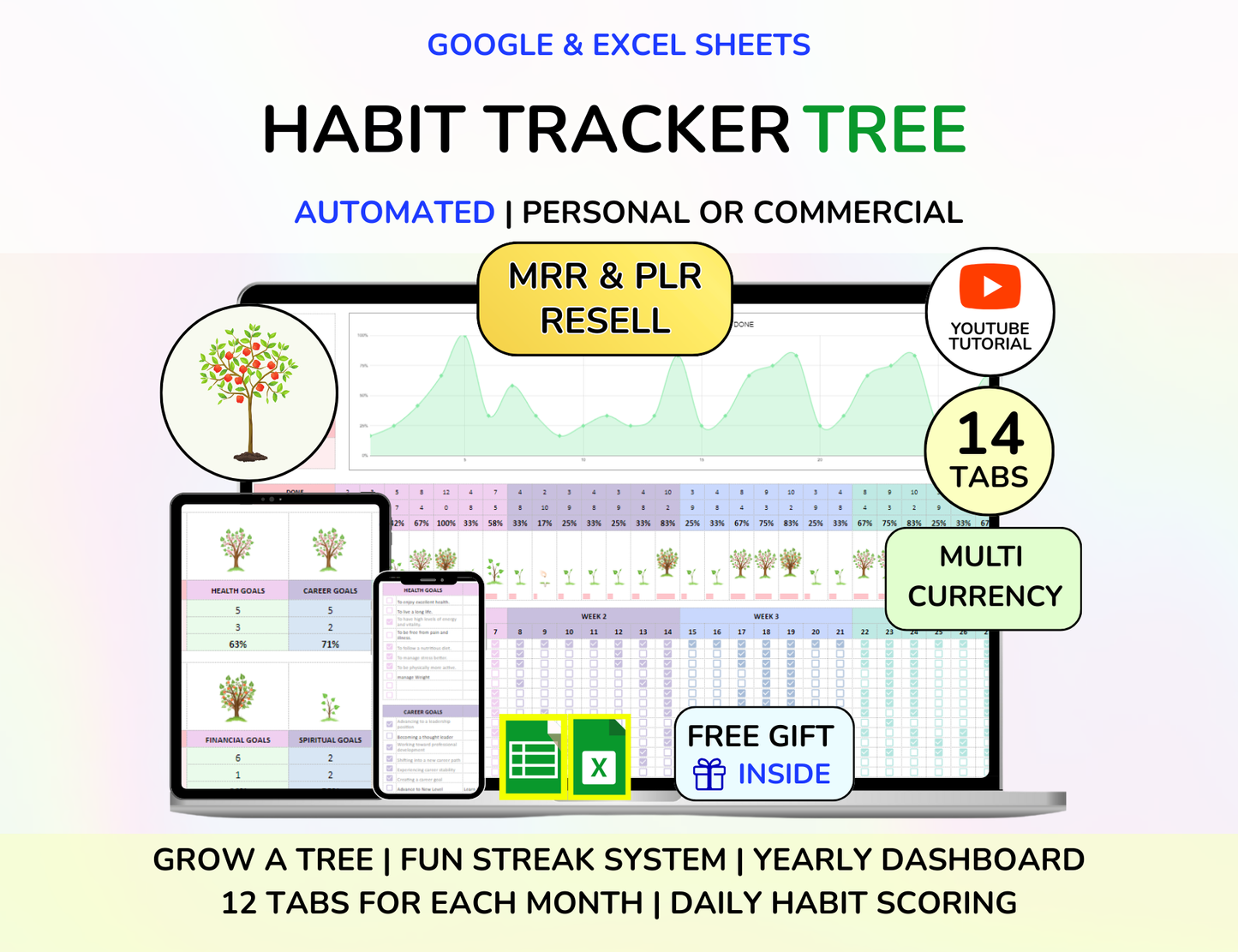 PLR Habit Tracker , Digital Product, Digital download, PLR products, Habit planner, Done for You, DFY, Master Resell