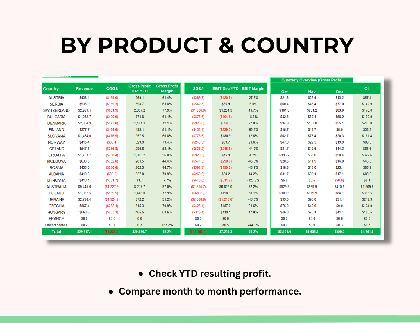 Small business spreadsheet