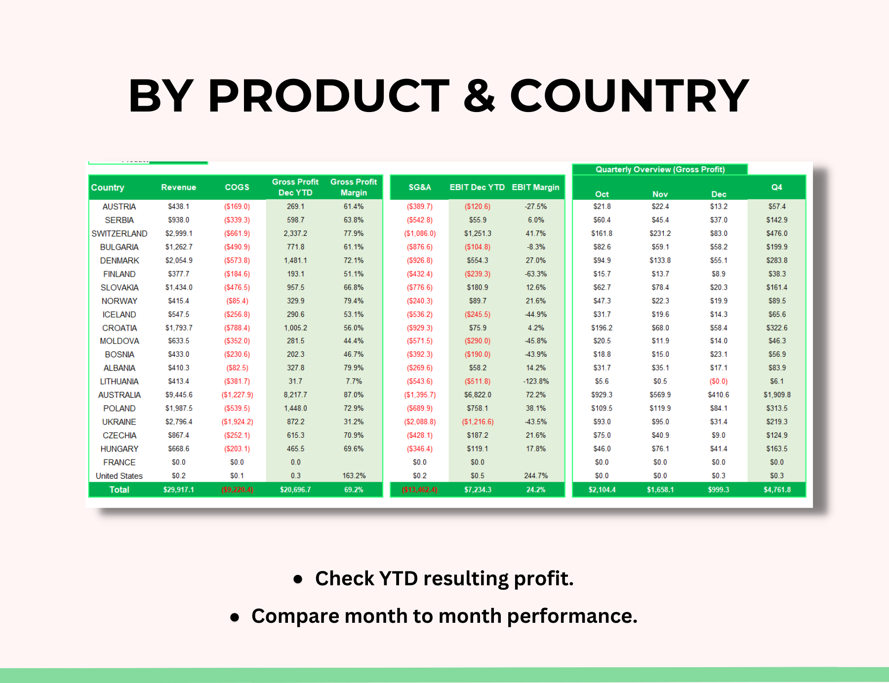 Small business spreadsheet