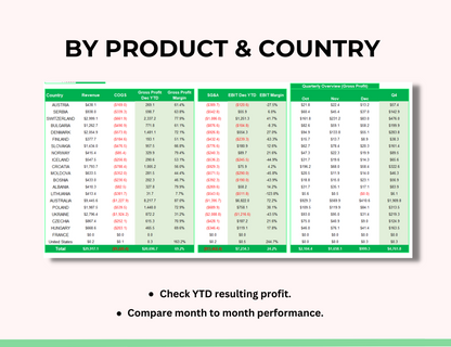 Small business spreadsheet