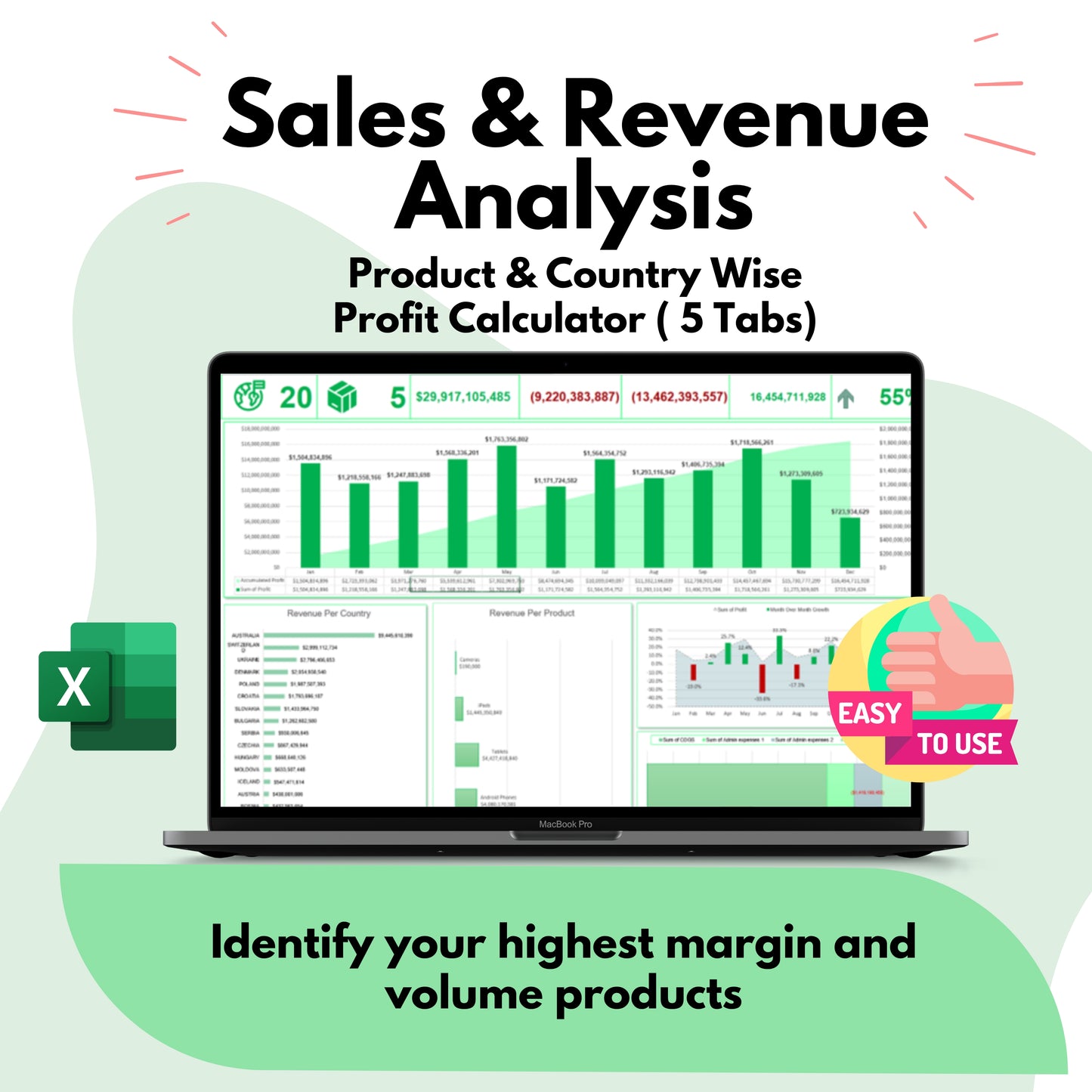 sales and revenue