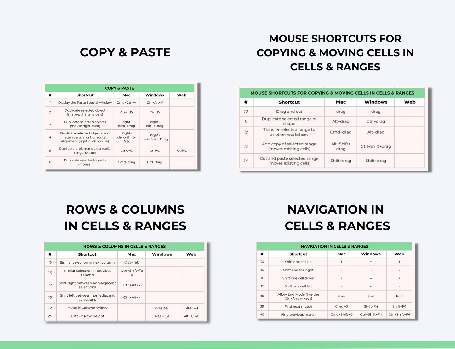 excel shortcuts, excel formula, excel pdf, excel formula book