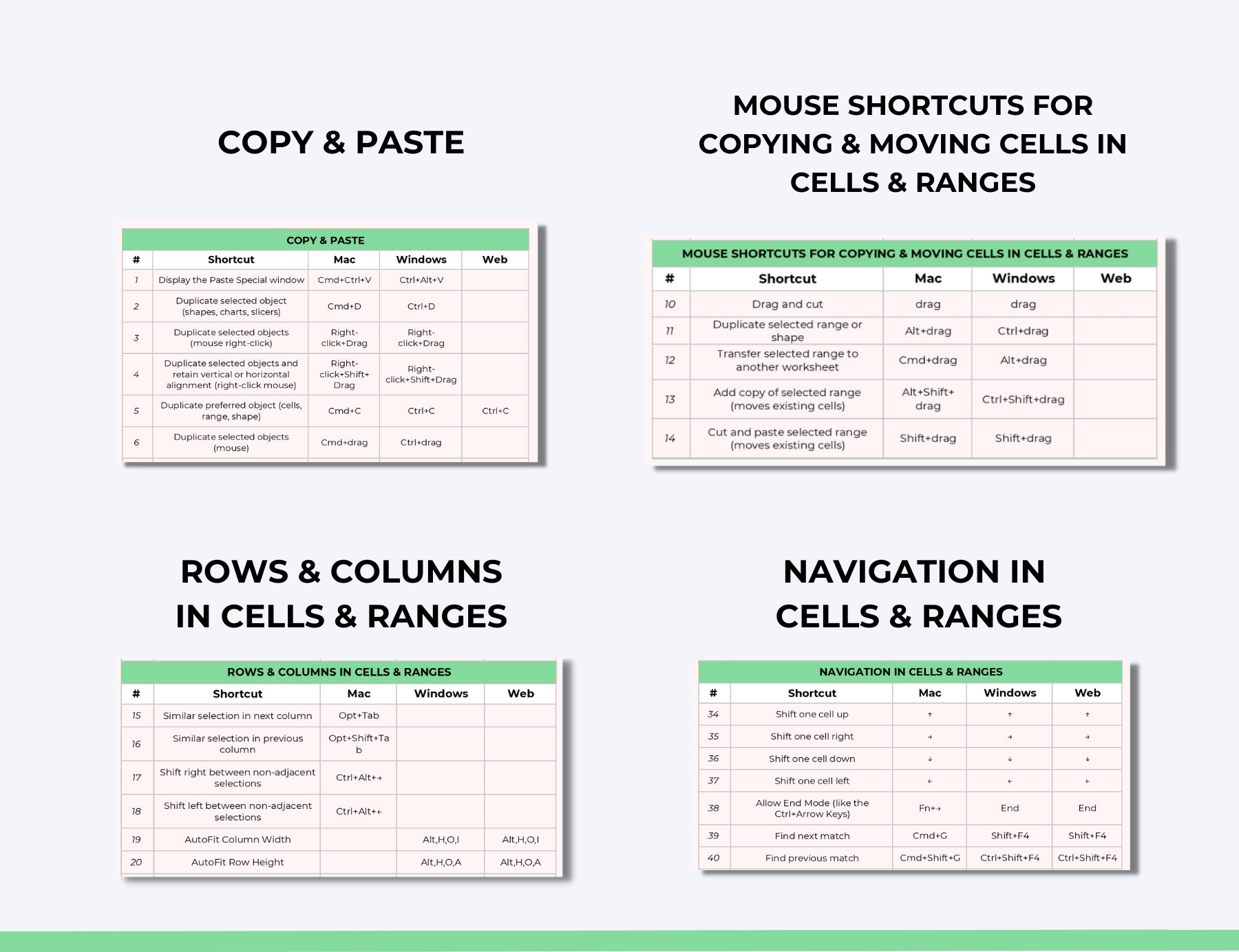 excel shortcuts, excel formula, excel pdf, excel formula book