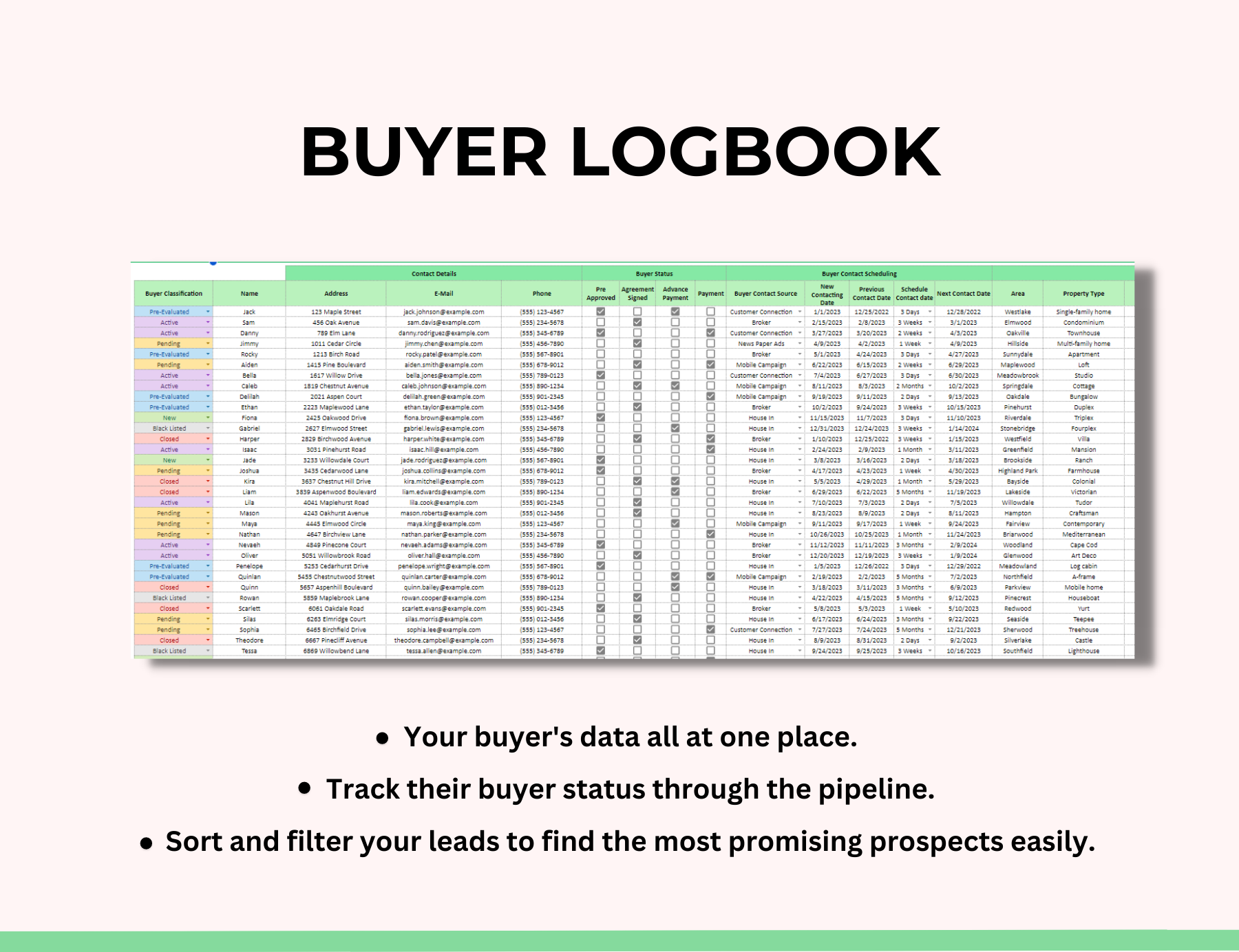 Sheets Sales template