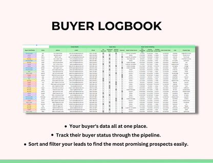 Sheets Sales template