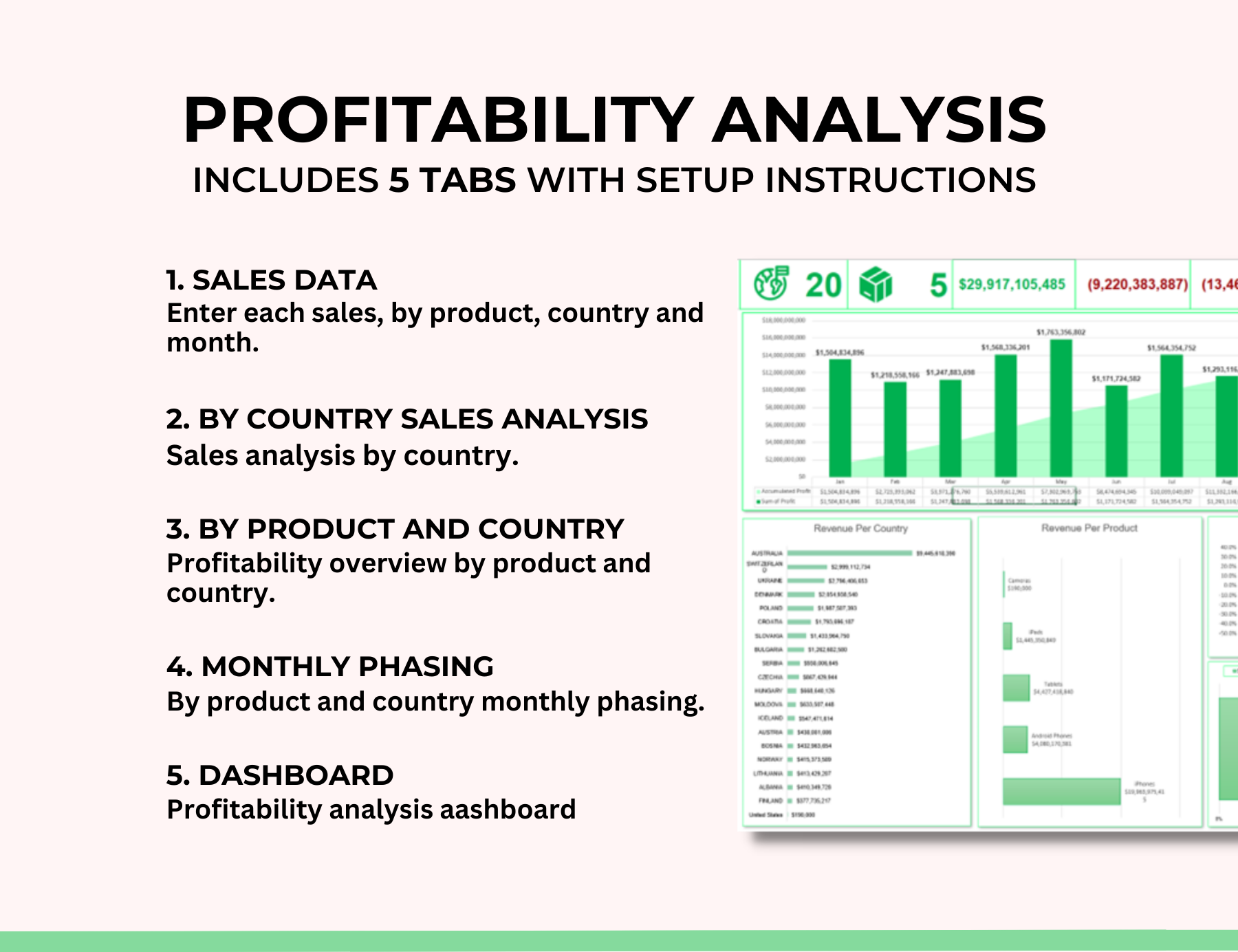 Profitability Analysis Spreadsheet Template