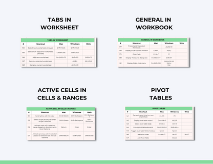 200 Excel Shortcuts Ebook, Tips & Tricks.