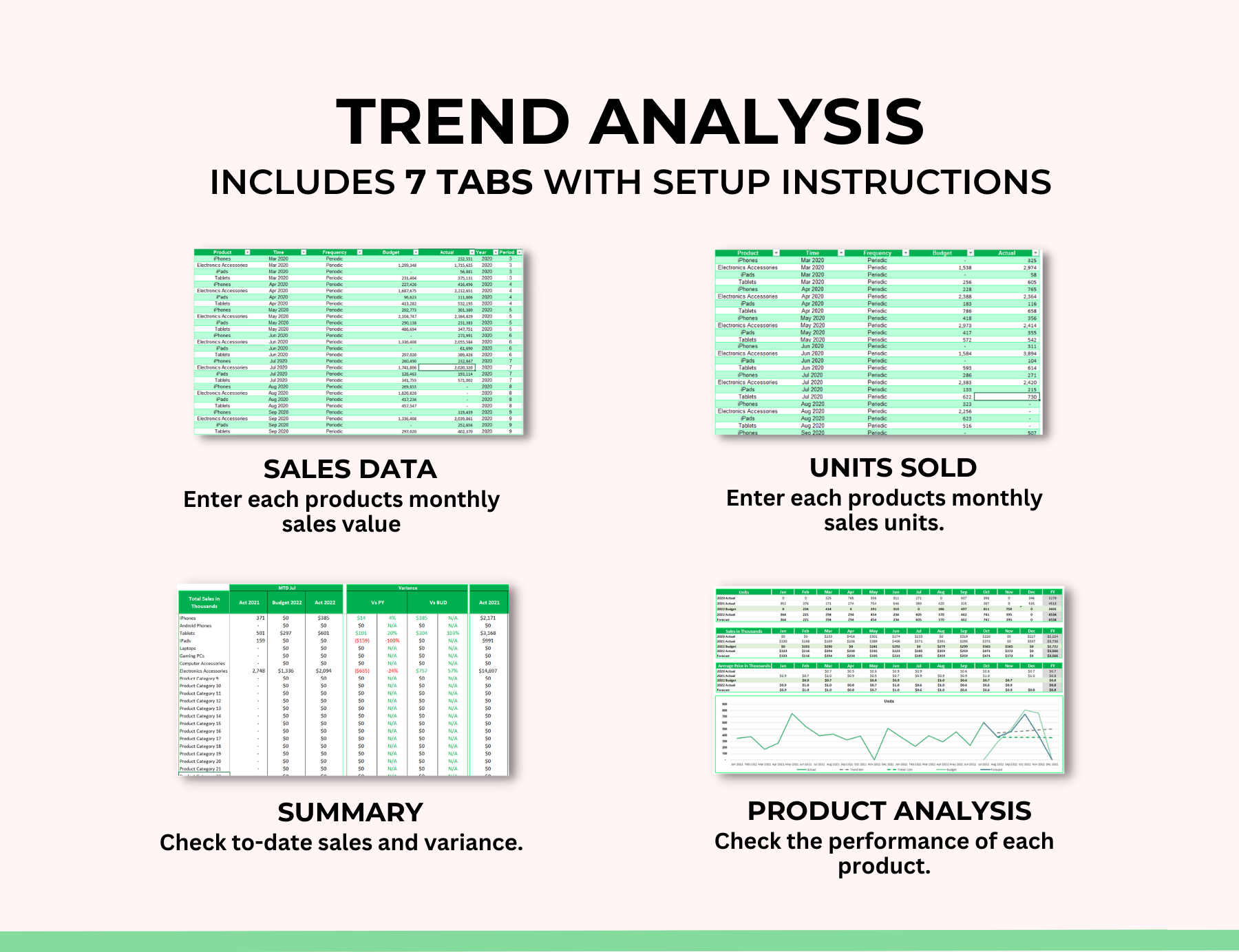 Sale Trend Analysis Spreadsheet