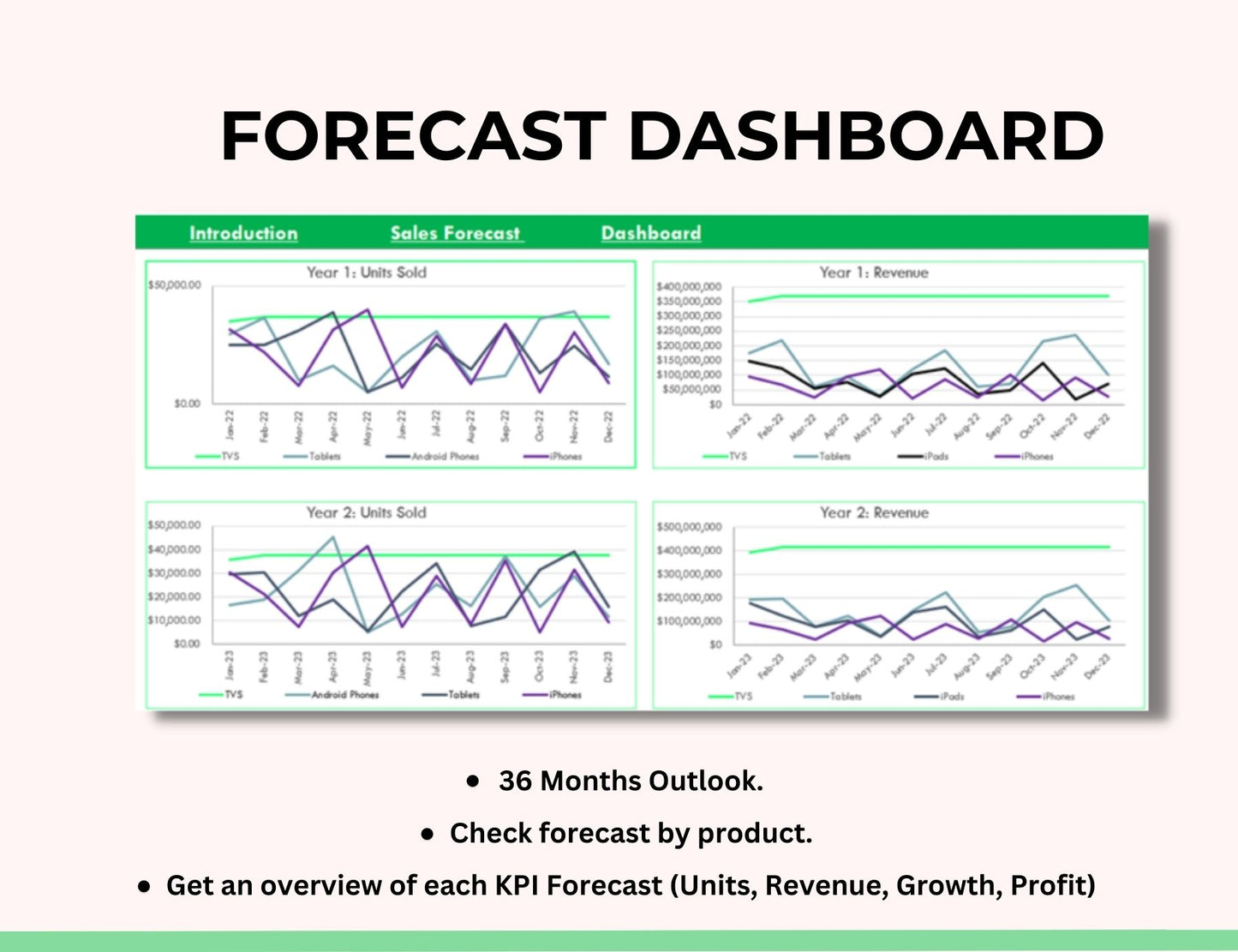 Revenue Prediction Spreadsheet