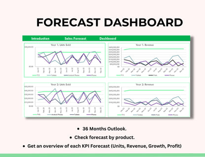 Revenue Prediction Spreadsheet