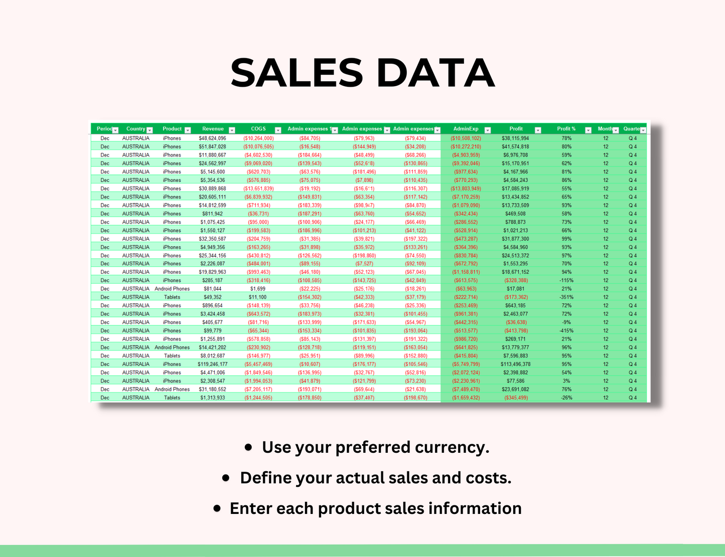Revenue Analysis