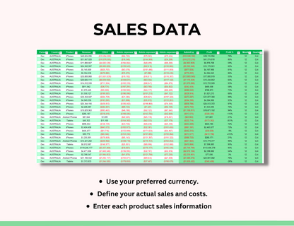 Revenue Analysis