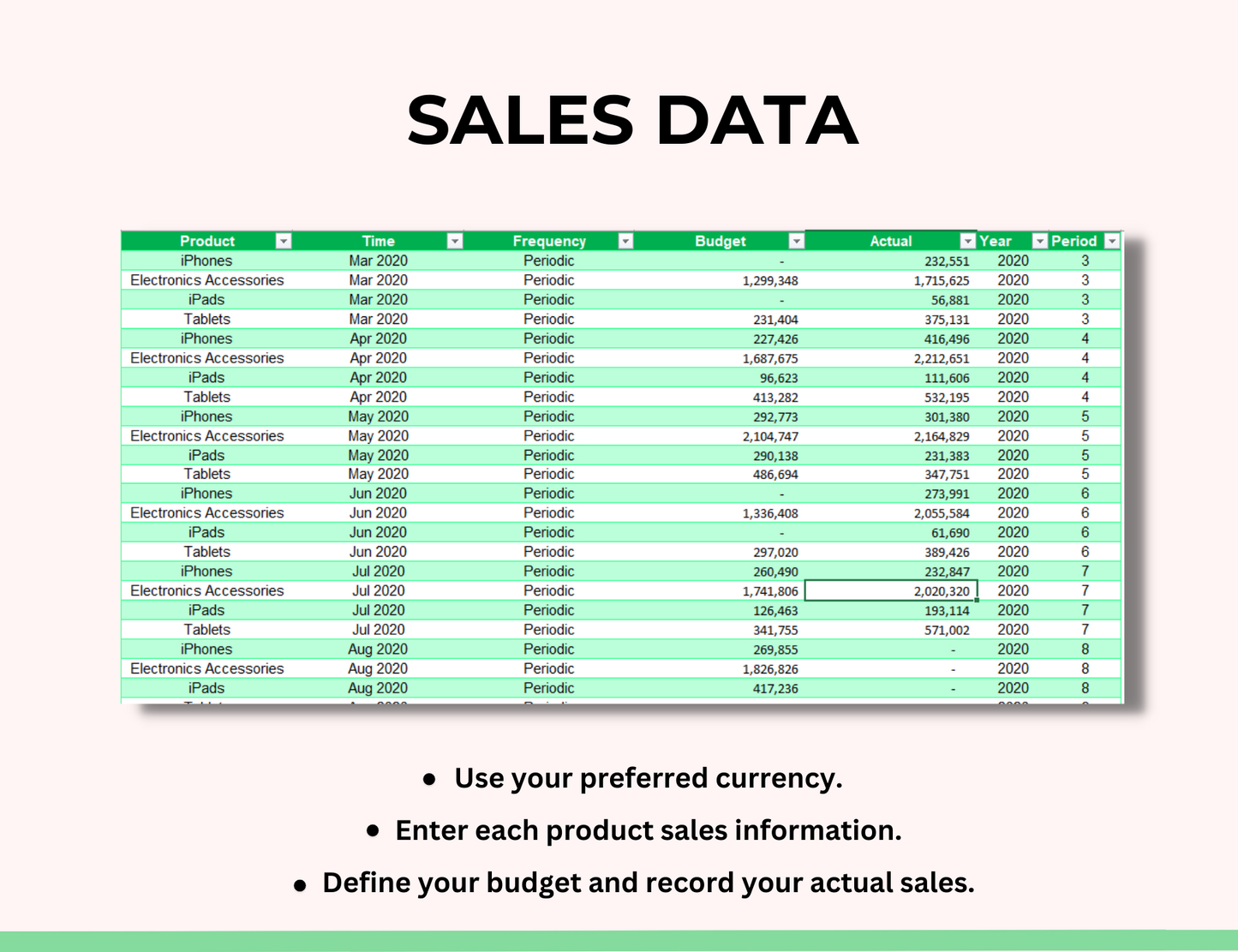 Monthly Sales Report