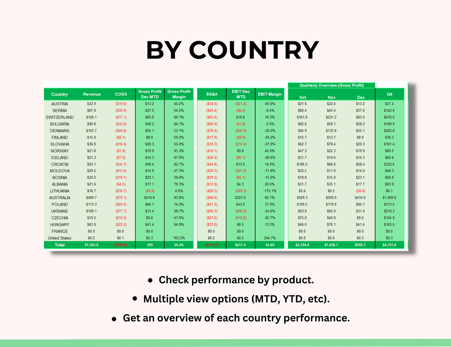 Revenue Tracker Spreadsheet Template