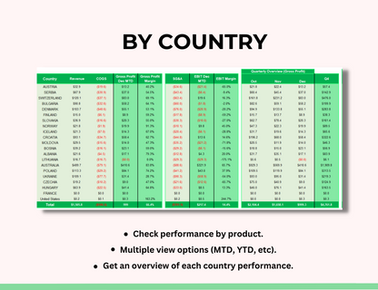 Revenue Tracker Spreadsheet Template