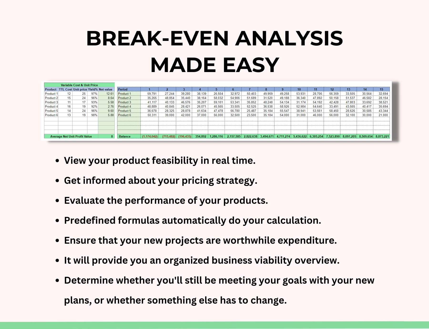 Accounting template ,BreakEvenAnalysisChart, BreakEvenAnalysisBusinessPlan, BreakEvenAnalysis, break even template, break even excel, Break Even Analysis, break even, accounting template, accounting.