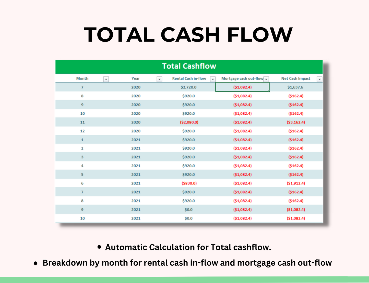 Real Estate Spreadsheet