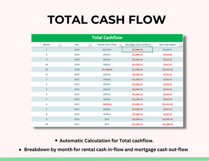 Real Estate Spreadsheet